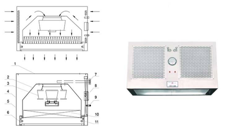 層流罩的作用是什么？如何安裝層流罩