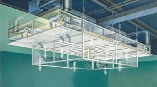 層流罩是由什么組成的？工作原理又是什么呢？